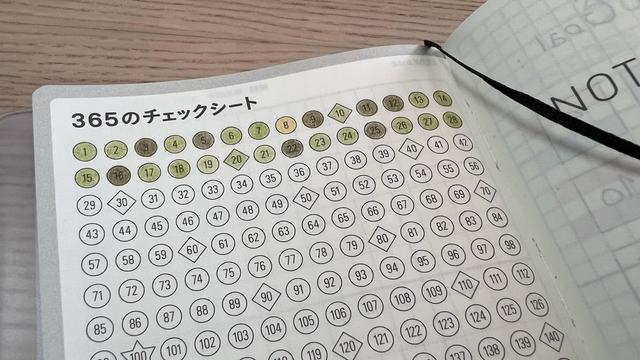 Top part of an agenda showing a “365 check sheet” and numbers starting with 1 in small circles. The two first rows of numbers (from 1 to 28) have been coloured.