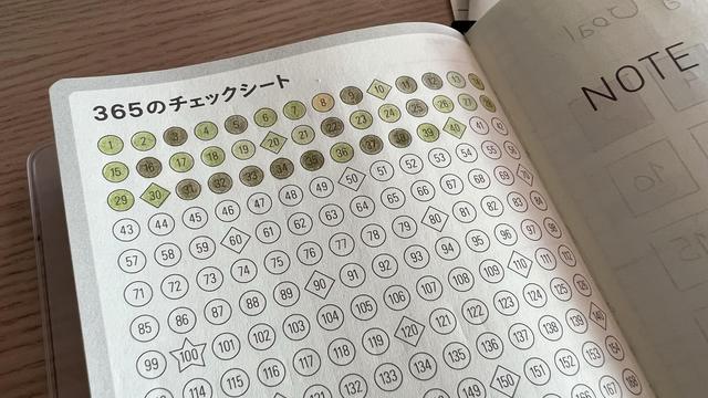 Top part of an agenda page with the title “365 check sheet” in Japanese. The page is filled with numbers starting from 1 and organised in rows and columns. The numbers are coloured up to number 40.