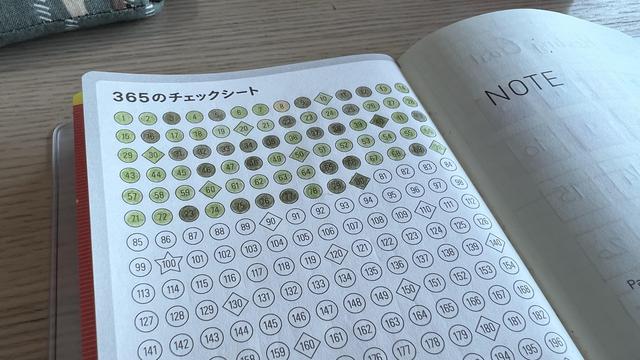Top part of a notebook showing a page with a 365 check sheet. The page is filled with circles for everyday of the year (numbered from 1 to 365, but the picture only shows up to 196). The first 80 circles are coloured with light and dark green. Only day 8 is coloured in yellow.