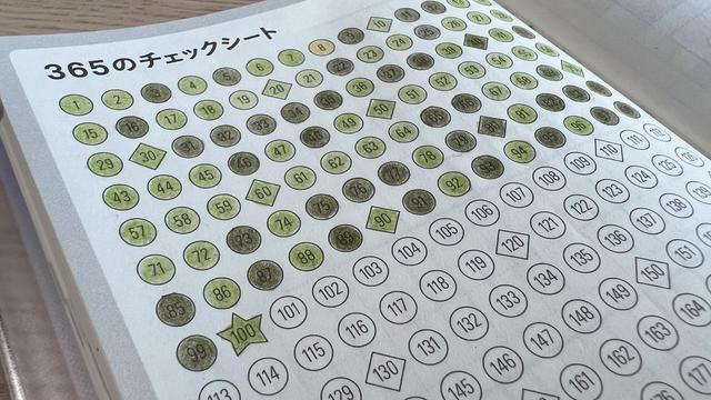 The top part of a notebook page filled with circles and other shapes containing numbers starting from 1 and going up to 365 though only half of it is visible on the picture. Circles up to 100 have been coloured with pencils.