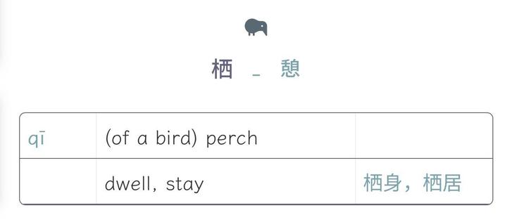 Screenshot showing two Chinese characters, one is slightly bigger and written in a darker colour. Below these two characters is a table with three columns and two rows giving pronunciation, meaning in English and word example for the character written in the darker font.
